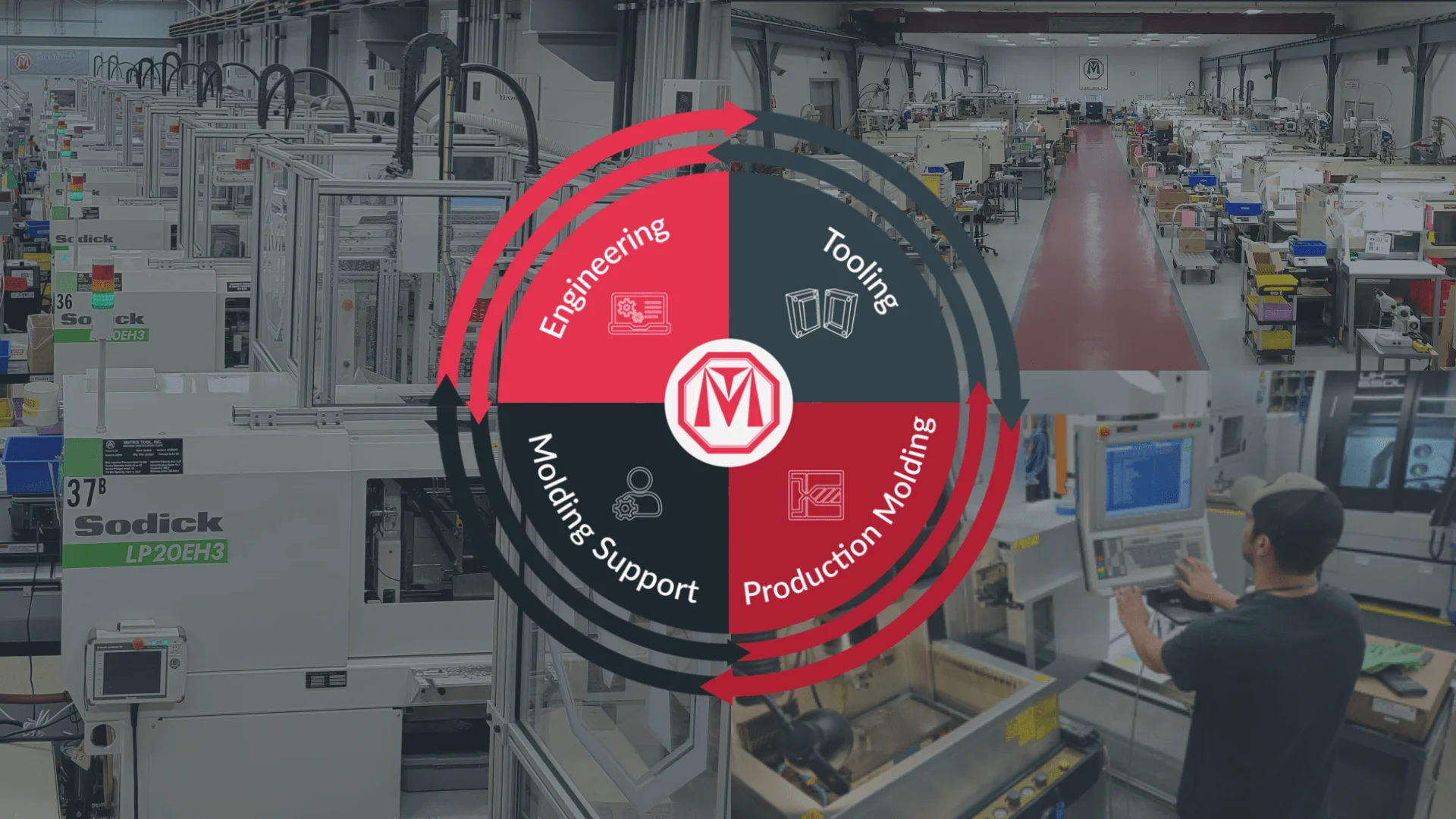 Injection Molding Services - Full-Service
